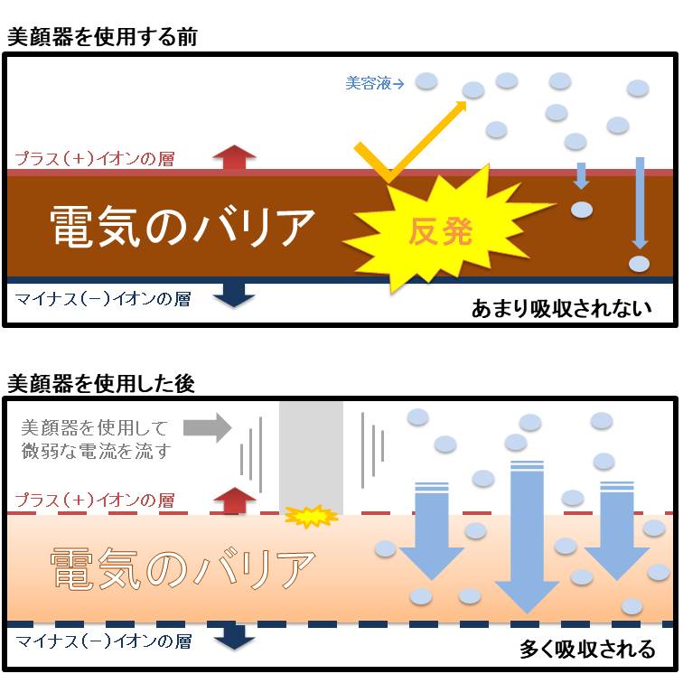 美顔器を使用する前 美顔器を使用した後 イメージ